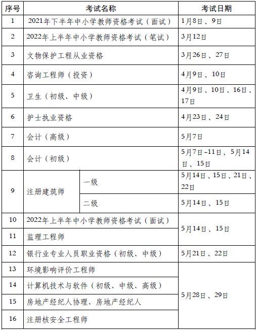 专业技术人员职业资格考试.png