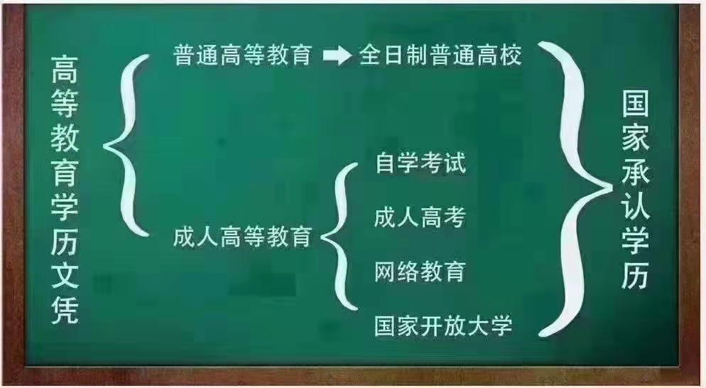 学历提升方式.jpg