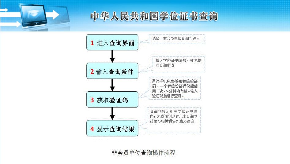 学历、学位到底什么区别？